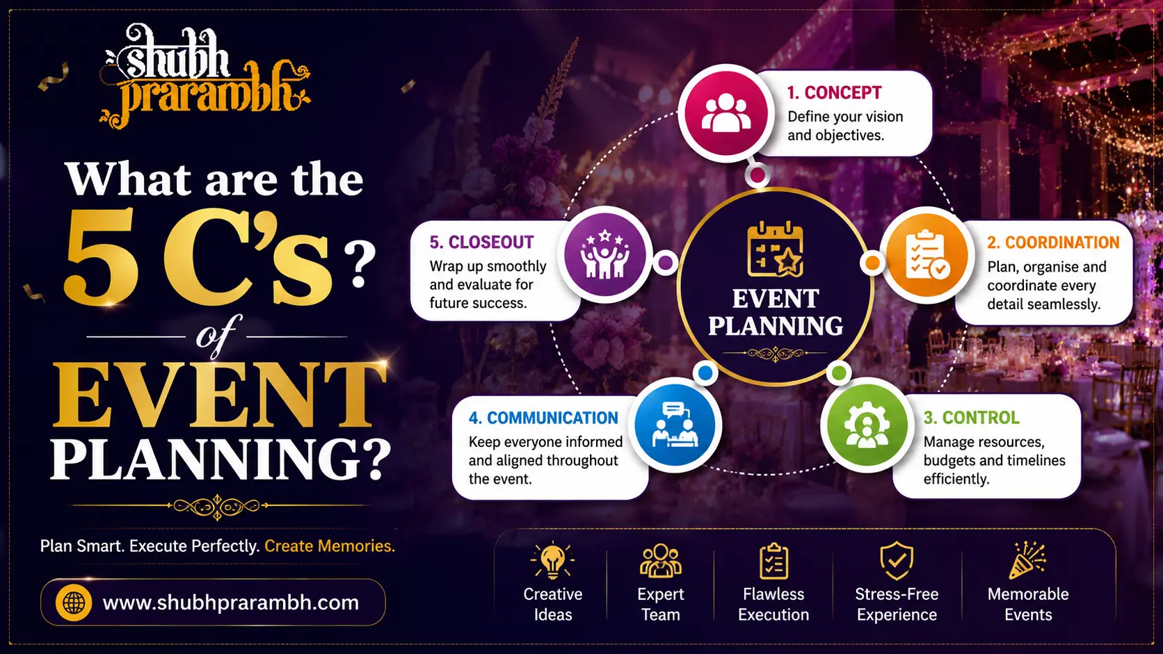What are the 5 C's of event planning?
